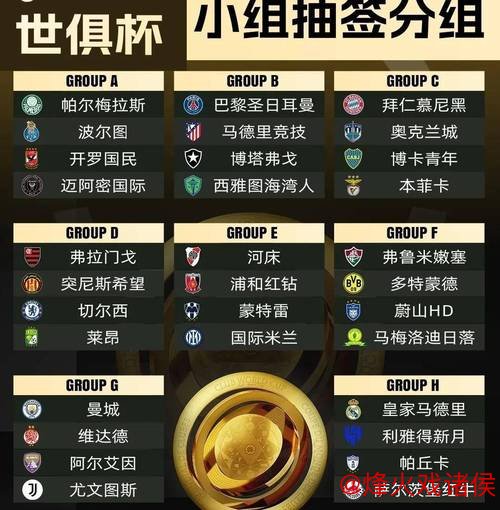 激烈角逐！世俱杯每联赛仅限2席，英超豪强谁能闯入2029