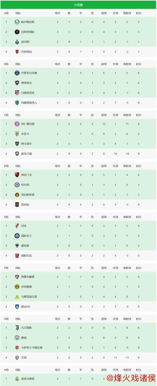 激烈角逐！世俱杯每联赛仅限2席，英超豪强谁能闯入2029