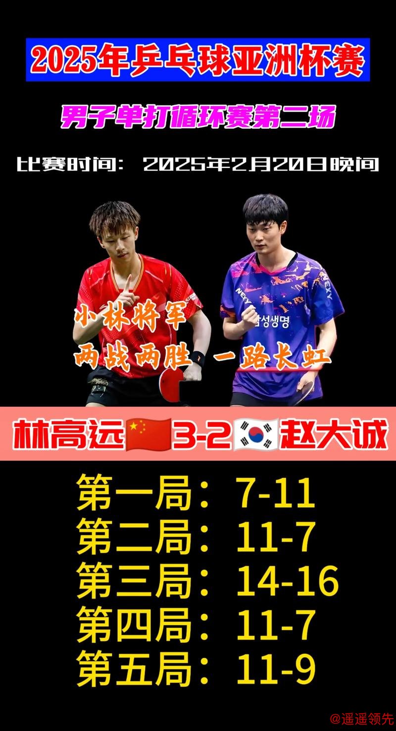 WTT果阿站第3日国乒5胜2负 林高远梁靖崑将演德比
