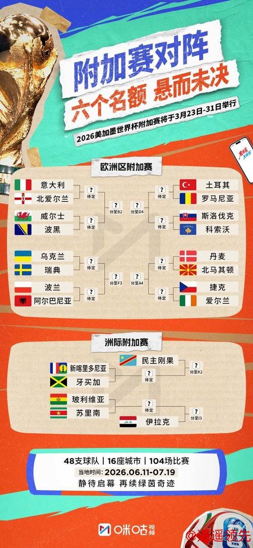 揭示2026世界杯外围赛精彩看点 揭示2026世界杯外围赛精彩看点