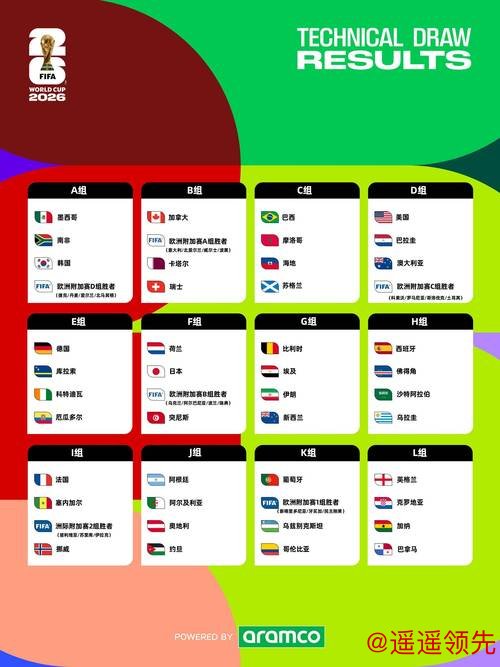 揭秘2026世界杯投注开户热门趋势